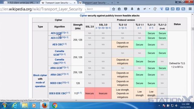 What is SSL - Secure Socket Layer Explained смотреть онлайн