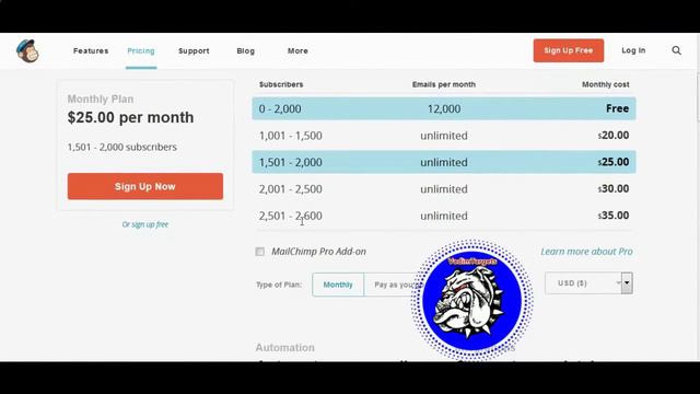 Email рассылка. Лучший европейский Email рассыльщик All In One Profits смотреть онлайн
