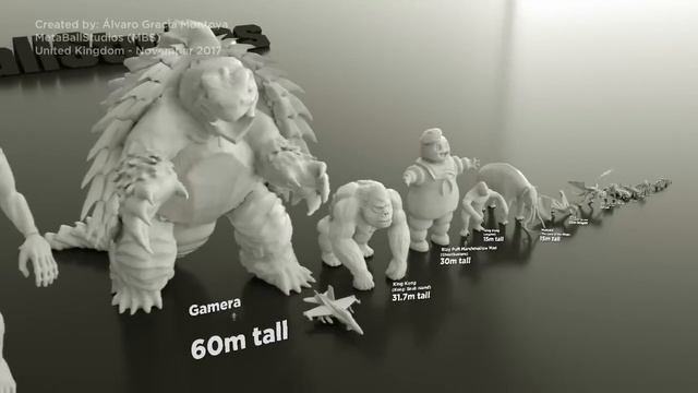 (Movie) MONSTERS Size COMPARISON 👹 3D Animation