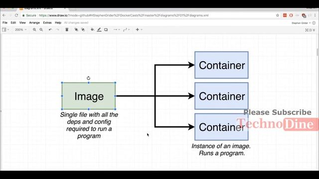 what is docker - what is docker? docker container concept explained | Learn docker full tutorial #2 смотреть онлайн