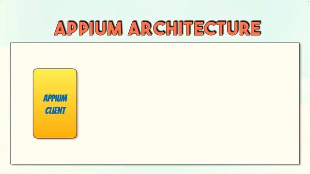 Appium 2.0 Introduction: Mastering Appium 2.0 - A Beginner's Journey into Appium Tutorials смотреть онлайн