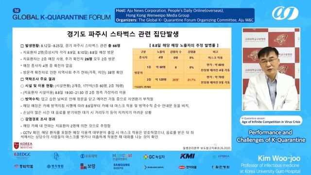 [K QUARANTINE FORUM] Kim Woo-joo 'Performance and Challenges of K-Quarantine' смотреть онлайн