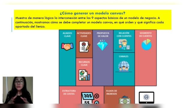 El modelo CANVAS en la formulación de proyectos смотреть онлайн