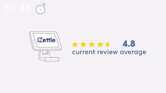 Everything You Need to Know About iZettle – in 3 minutes смотреть онлайн