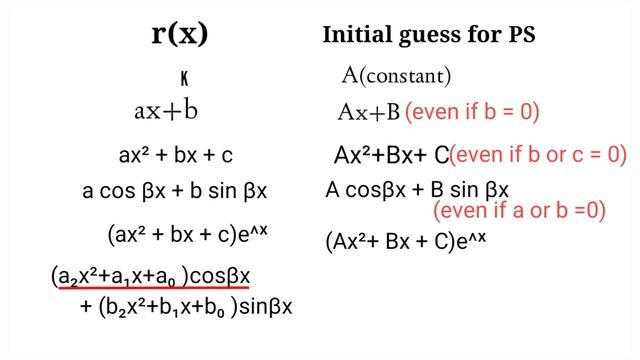 Second Order Non-Homogeneous || Undetermined Coefficient Method || KTU смотреть онлайн