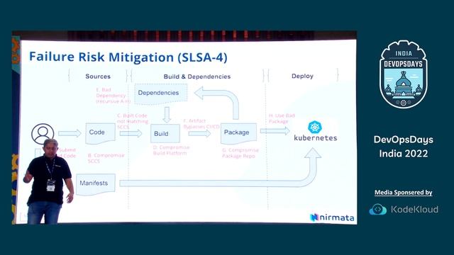 Securing the Kubernetes Supply Chain - Parikshit Samant & Swapnil Babladkar смотреть онлайн