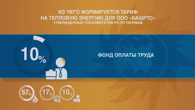 Из чего состоит тариф