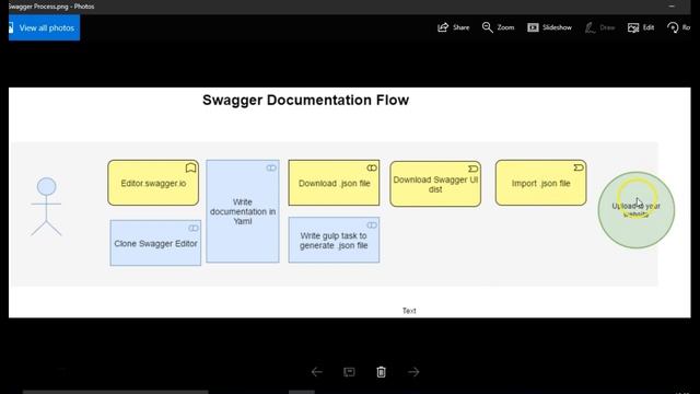 Swagger API documentation tutorial for beginners - 2 - How to use swagger online editor смотреть онлайн