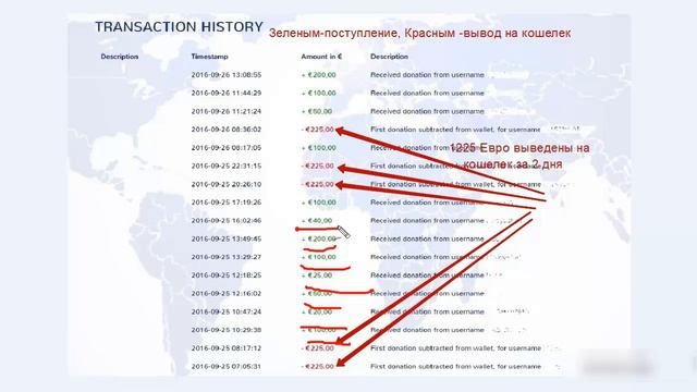 2. Краткий обзор выгод бизнес системы #AIOP