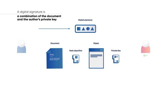 What are Digital Signatures and How Do They Work? смотреть онлайн