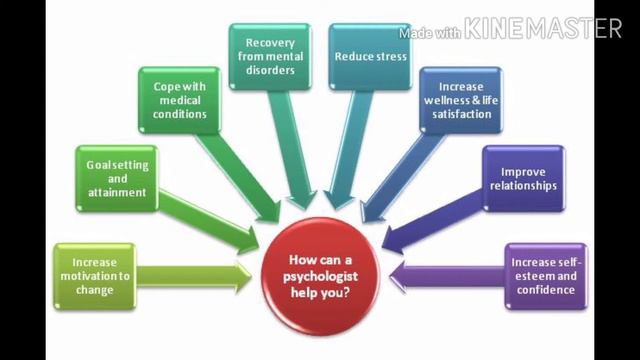 Industrial psychology смотреть онлайн