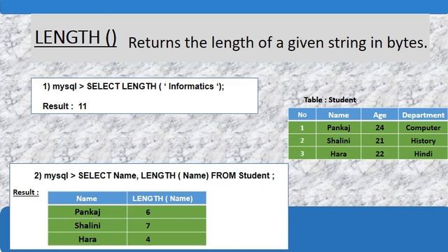 More on SQL part4 смотреть онлайн
