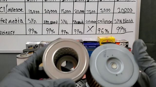 Best oil filter Wix, Mobil1, Amsoil, Pennzoil, k&N, OEM смотреть онлайн