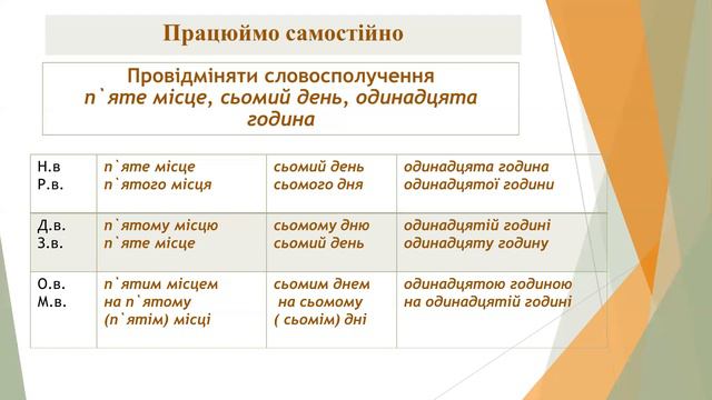 Відмінювання порядкових числівників. Написання разом порядкових числівників. смотреть онлайн