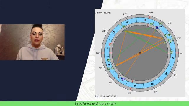 Транзит Плутона смотреть онлайн