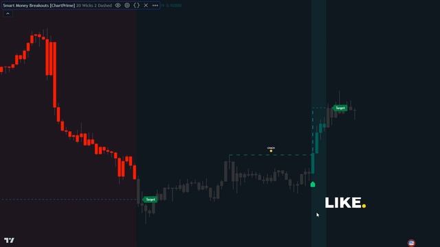 The Most Powerful Smart Money Concept Breakout Indicator With Buy Sell Signal (Day Trading) смотреть онлайн