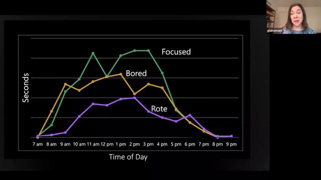 Cambridge ThinkLab: The Science of Our Attention Spans with Professor Gloria Mark смотреть онлайн