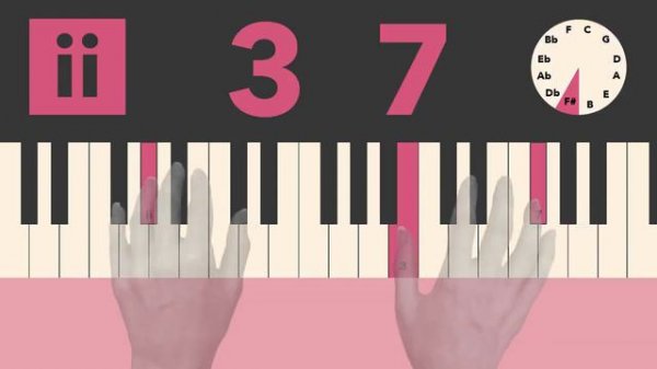 251 Piano Exercises | Easy ii-V-I Jazz Chord Progressions