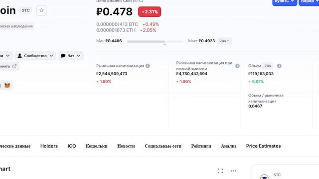 Student Coin - Почему покупка токенов STC выглядит до сих пор успешной инвестицией? смотреть онлайн