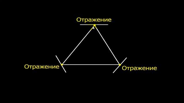 Фракталы и способ построения уровней поддержки и сопротивления смотреть онлайн