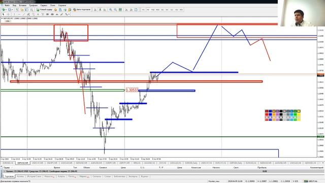 Практический трейдинг часть 1 08.04.2019 смотреть онлайн
