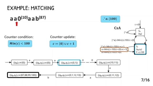 Regex Matching with Counting-Set Automata смотреть онлайн