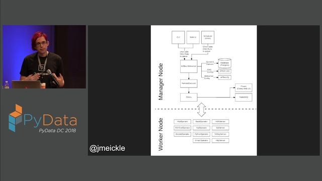 Sell cron, buy Airflow: Modern data pipelines in finance - James Meickle смотреть онлайн