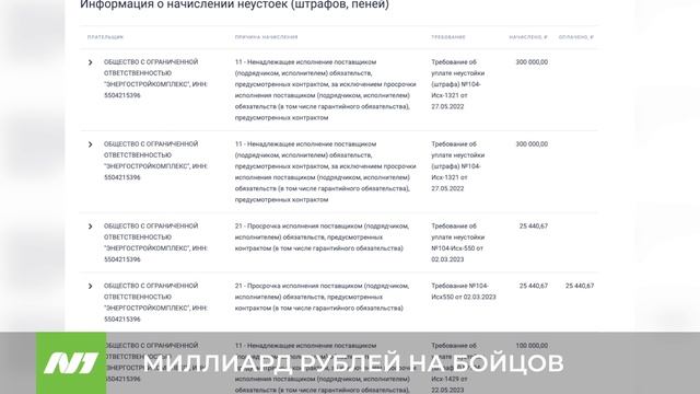 МИЛЛИАРД РУБЛЕЙ НА БОЙЦОВ смотреть онлайн