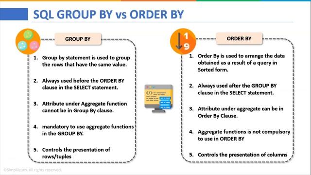 Group By And Order By Clause in SQL | Group By Vs Order By | SQL Tutorial For Beginners | SimpliCod смотреть онлайн