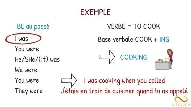 PAST PERFECT - PAST CONTINUOUS смотреть онлайн