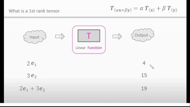 What’s the difference between a TENSOR and a MATRIX? смотреть онлайн