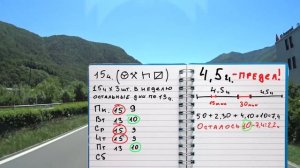 УЧИМСЯ СОБЛЮДАТЬ РЕЖИМ ТРУДА И ОТДЫХА ПРАКТИЧЕСКОЕ РУКОВОДСТВО ЧАСТЬ 1