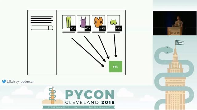 Kelsey Pedersen - Augmenting Human Decision Making with Data Science - PyCon 2018 смотреть онлайн