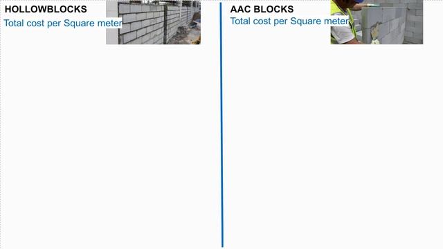 Makakamura ba talaga kumpara sa Hollowblocks? смотреть онлайн