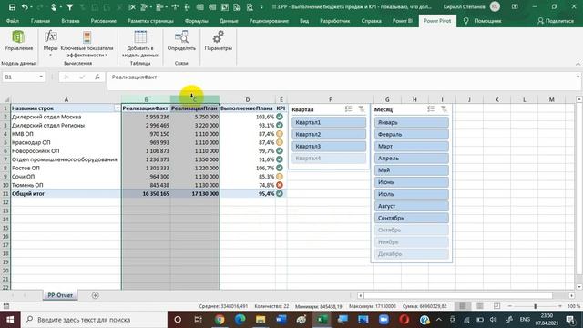 3 Power Pivot - Выполнение бюджета продаж и KPI (dashboard)