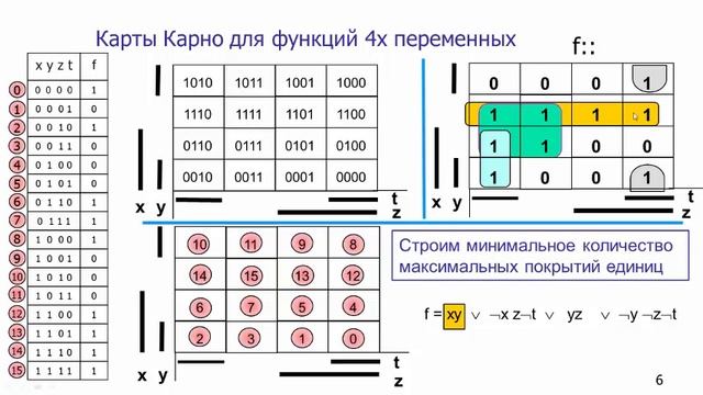 Карты Карно от 4-х переменных смотреть онлайн