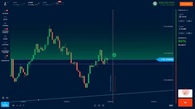 BINARIUM - МЕТОДИКА ЗАРАБОТКА БЕЗ РИСКА | БИНАРИУМ САМАЯ БЕЗОПАСНАЯ СТРАТЕГИЯ ТОГОВЛИ