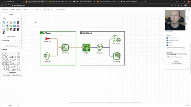 Set of tools I recommend to learn and experiment with #AWS #Cloud using #API. смотреть онлайн