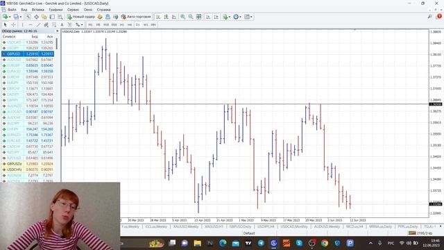 Торговля от УРОВНЕЙ: принципы и примеры смотреть онлайн