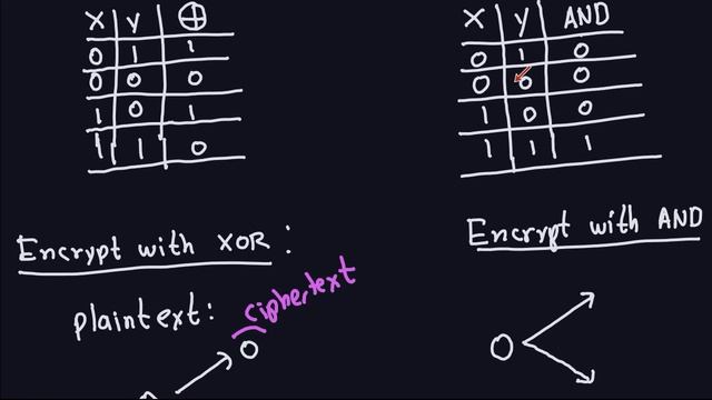 Applied Cryptography: Stream Ciphers - Why XOR? смотреть онлайн