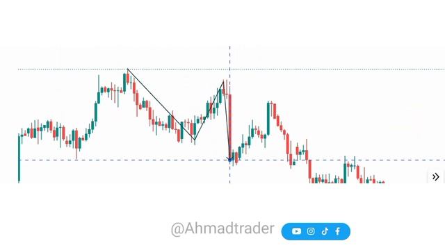 Order Block V Fvg Full Course Hindi | Wich is Best For Trading Entry | #Ahmadtrader смотреть онлайн