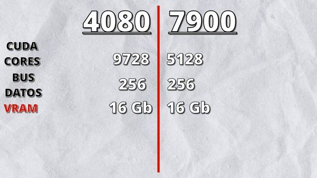 RTX 4080 VS RX 7900 GRE. Descubre la mejor tarjeta gráfica de 16 GB смотреть онлайн