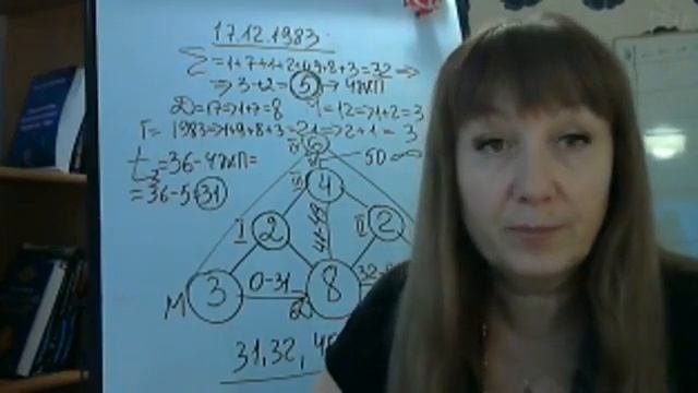 Прогностическая нумерология. Метод вершин смотреть онлайн