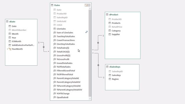 Full Free DAX Class: Fundamentals of DAX in Power BI & Power Pivot. 365 MECS Class 17 смотреть онлайн