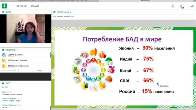 ЛТО глазами новичка - Светлана Еловик смотреть онлайн