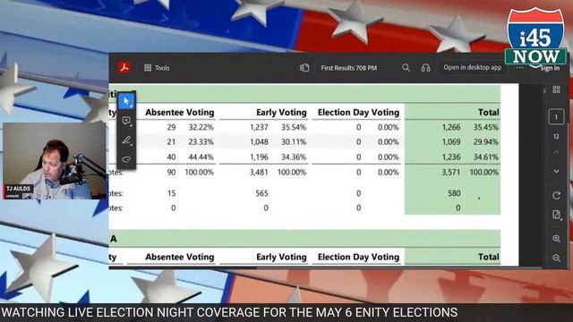 Election Night 2023 смотреть онлайн