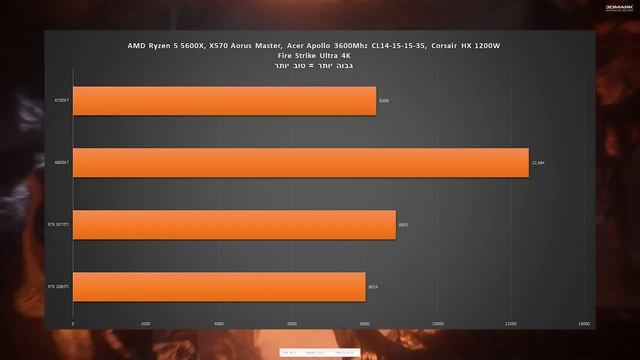 סקירה - כרטיס מסך INNO3D GEFORCE RTX 3070 TI X3 OC смотреть онлайн