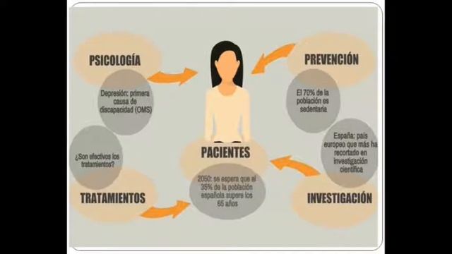 Los organismos de salud смотреть онлайн