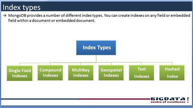 mongodb indexing, indexing types, single type indexing,multiple type indexing смотреть онлайн