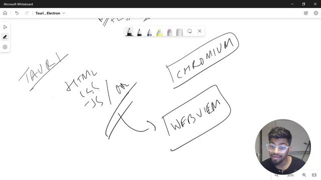 Tauri & ElectronJS - Building Desktop Apps | Rohan Prasad смотреть онлайн